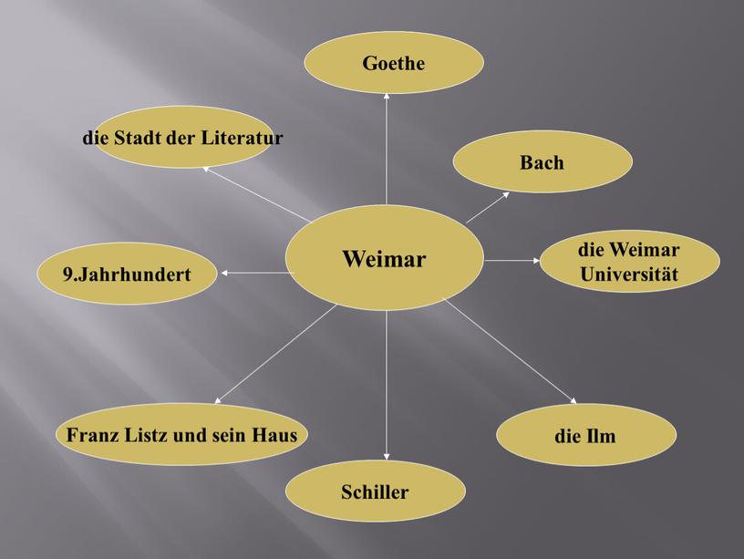 Weimar Goethe die Stadt der Literatur die