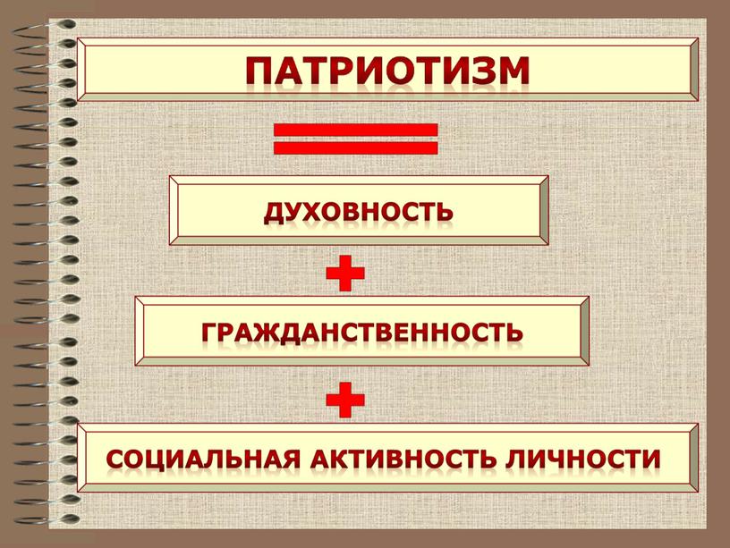 Основные направления патриотического воспитания школьников