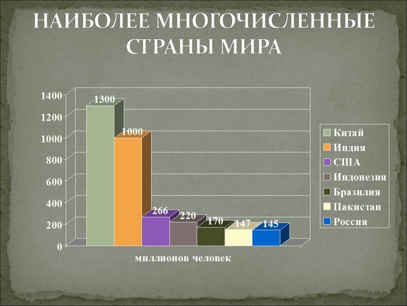 НАИБОЛЕЕ МНОГОЧИСЛЕННЫЕ СТРАНЫ