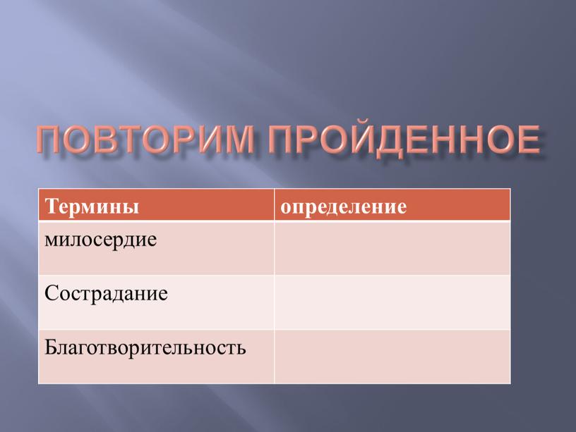 Повторим пройденное Термины определение милосердие