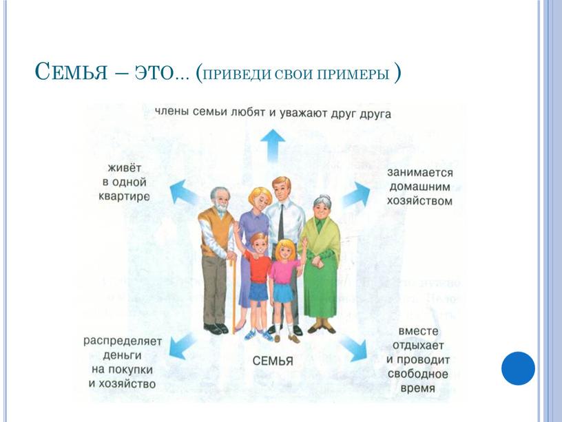 Семья – это… (приведи свои примеры )