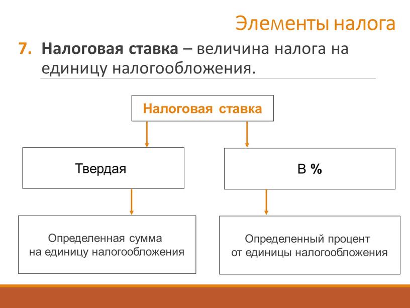 Налоговая ставка – величина налога на единицу налогообложения