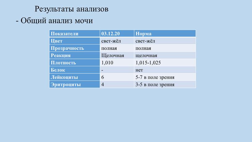 Результаты анализов - Общий анализ мочи