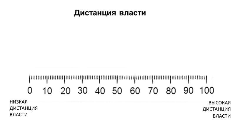 Дистанция власти ВЫСОКАЯ ДИСТАНЦИЯ