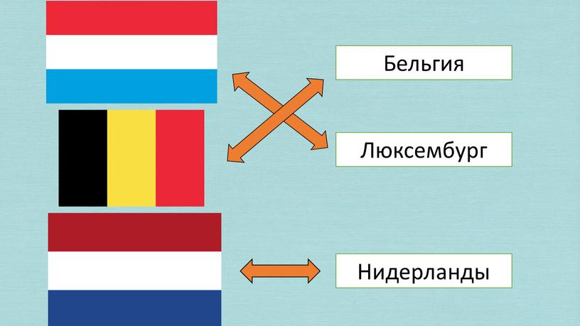 Люксембург Бельгия Нидерланды