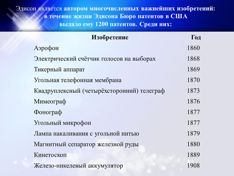 Изобретение Год Аэрофон 1860 Электрический счётчик голосов на выборах 1868