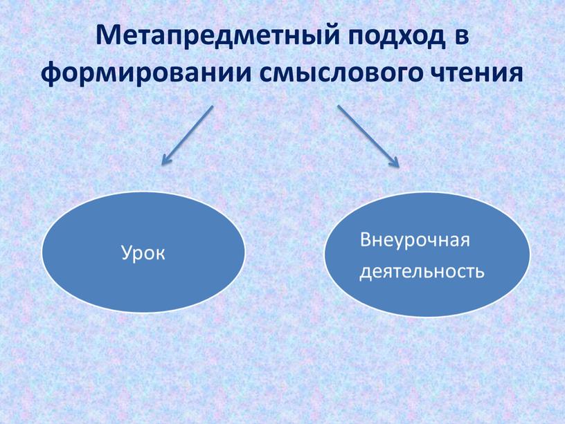 Метапредметный подход в формировании смыслового чтения