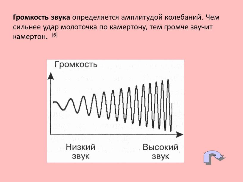 Громкость звука определяется амплитудой колебаний