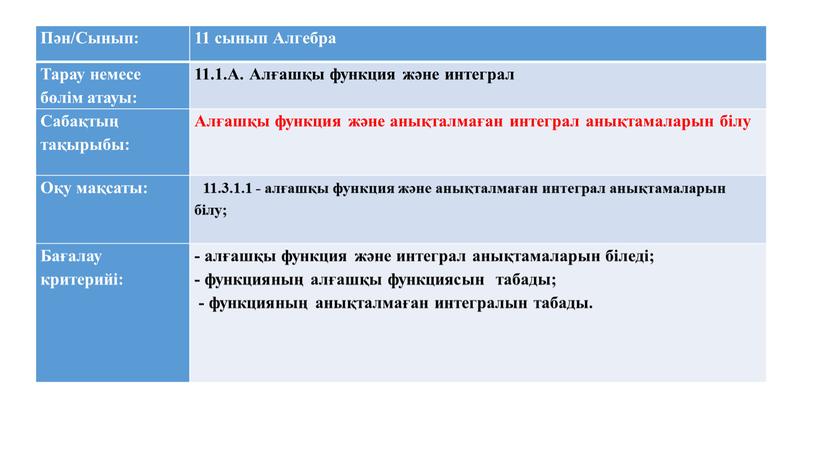 Пән/Сынып: 11 сынып Алгебра Тарау немесе бөлім атауы: 11