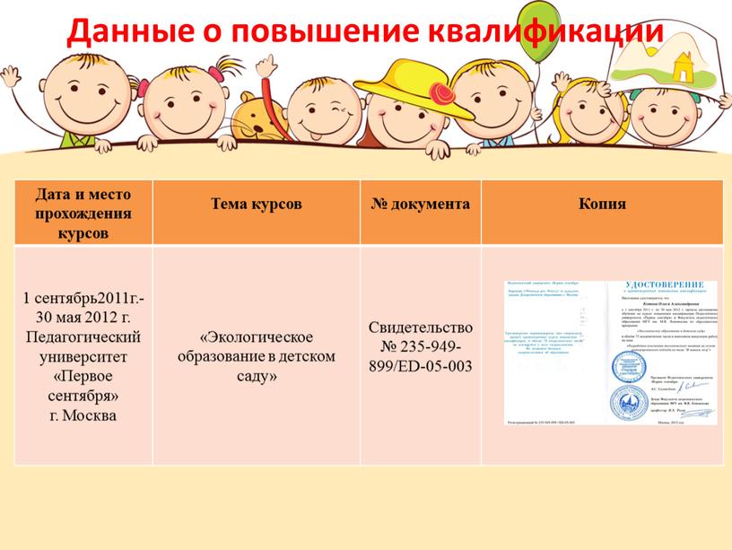 Данные о повышение квалификации