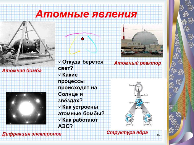 Атомные явления Атомная бомба Атомный реактор