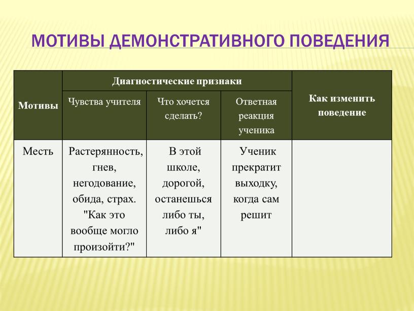 Мотивы Диагностические признаки