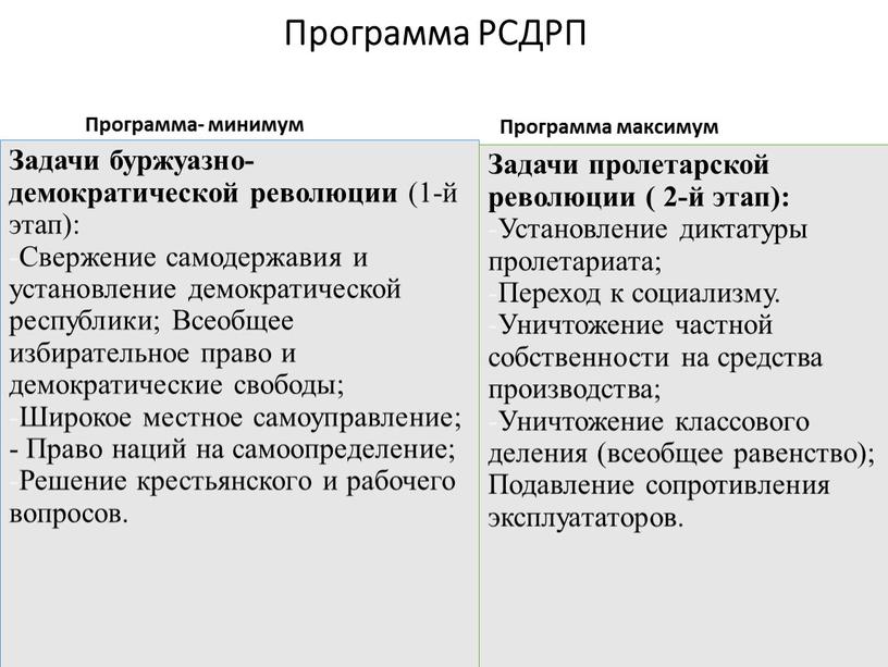 Программа РСДРП Программа- минимум