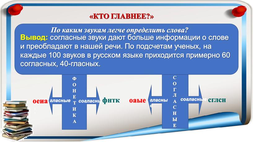 КТО ГЛАВНЕЕ?» 1.Назовите слово, обозначающее название науки, которая изучает звуки речи