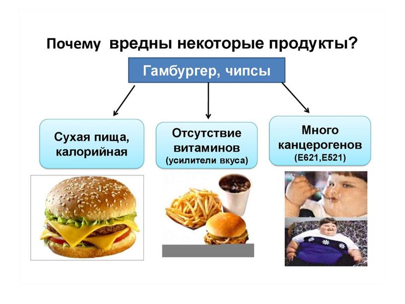 Презентация по теме "Здоровье".