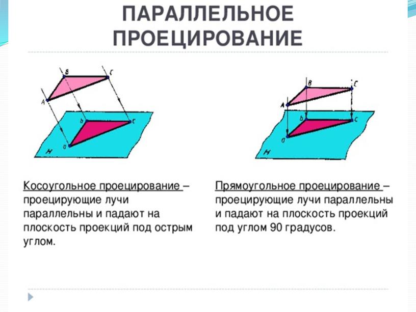 Презентация  "Проекционное черчение"