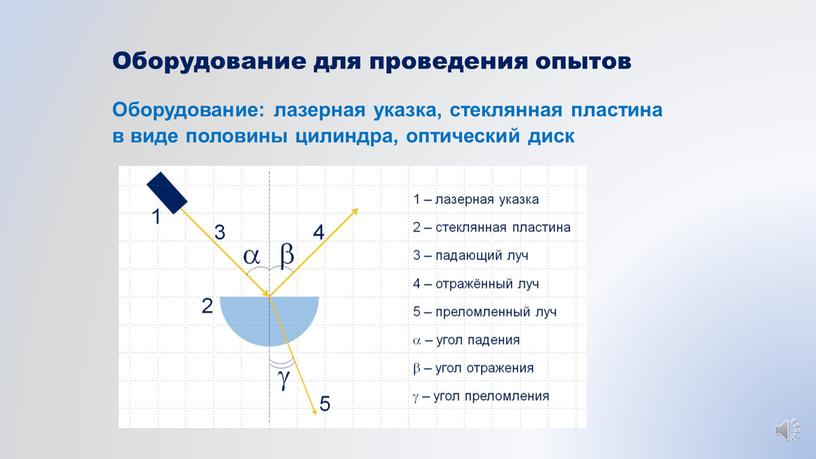 Оборудование для проведения опытов