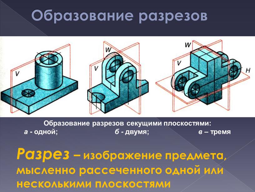 Образование разрезов Образование разрезов секущими плоскостями: а - одной; б - двумя; в – тремя