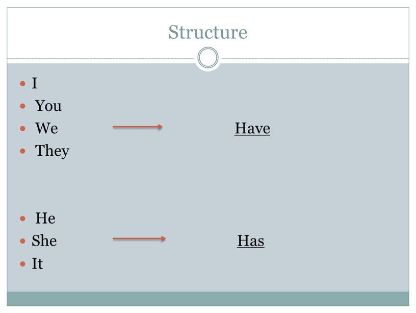 Structure I You We