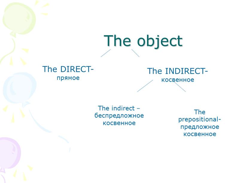 The object The DIRECT- прямое