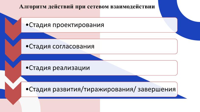 Алгоритм действий при сетевом взаимодействии