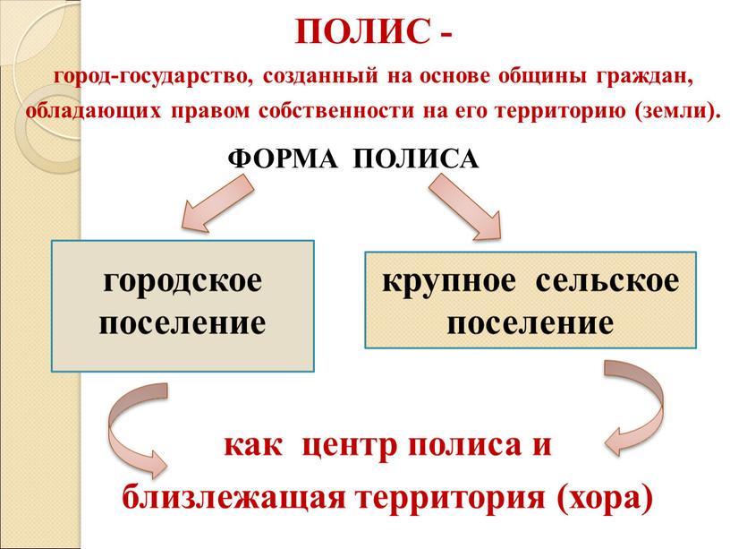 ПОЛИС - город-государство, созданный на основе общины граждан, обладающих правом собственности на его территорию (земли)