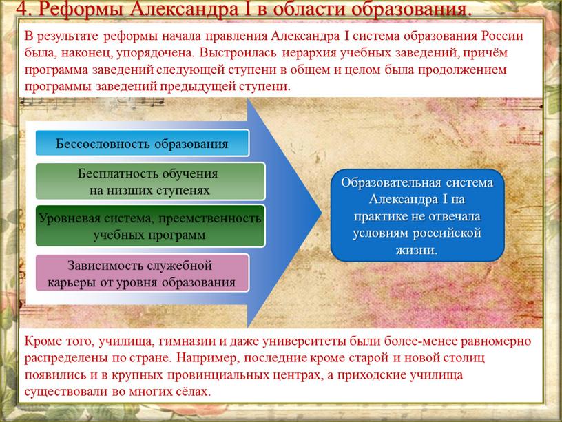 Реформы Александра I в области образования