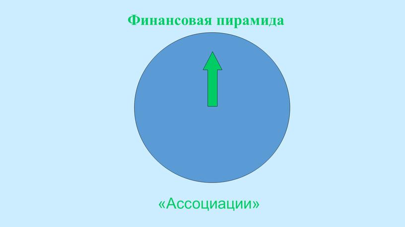 Финансовая пирамида «Ассоциации»