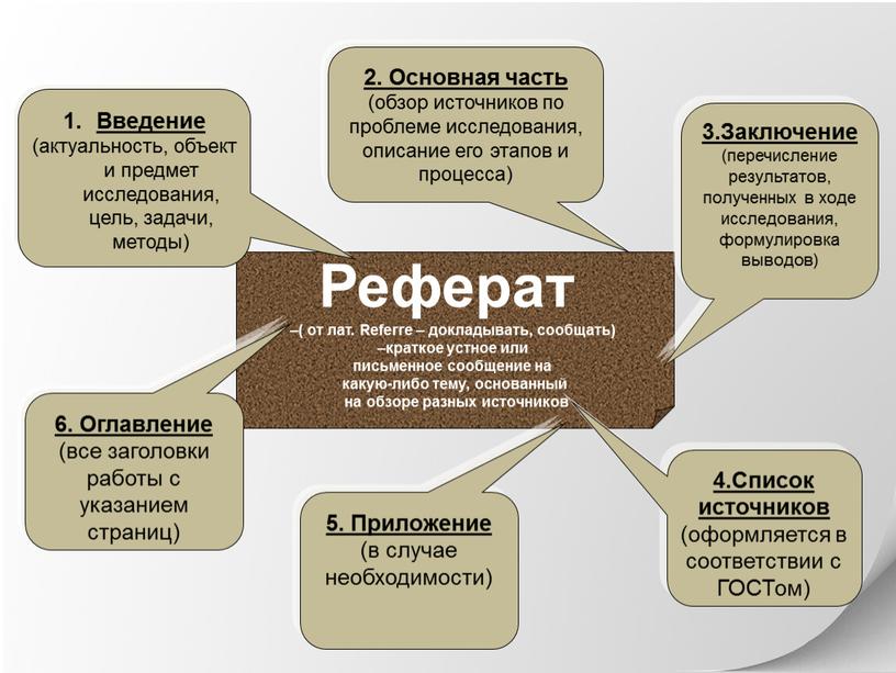 Реферат –( от лат. Referre – докладывать, сообщать) –краткое устное или письменное сообщение на какую-либо тему, основанный на обзоре разных источников