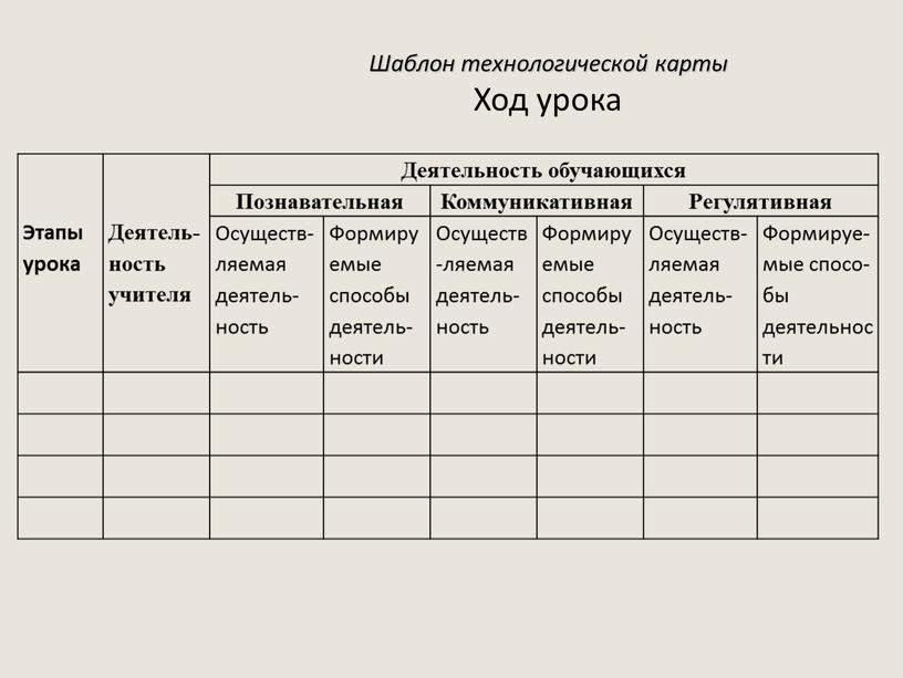 Шаблон технологической карты