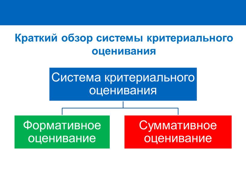 Краткий обзор системы критериального оценивания