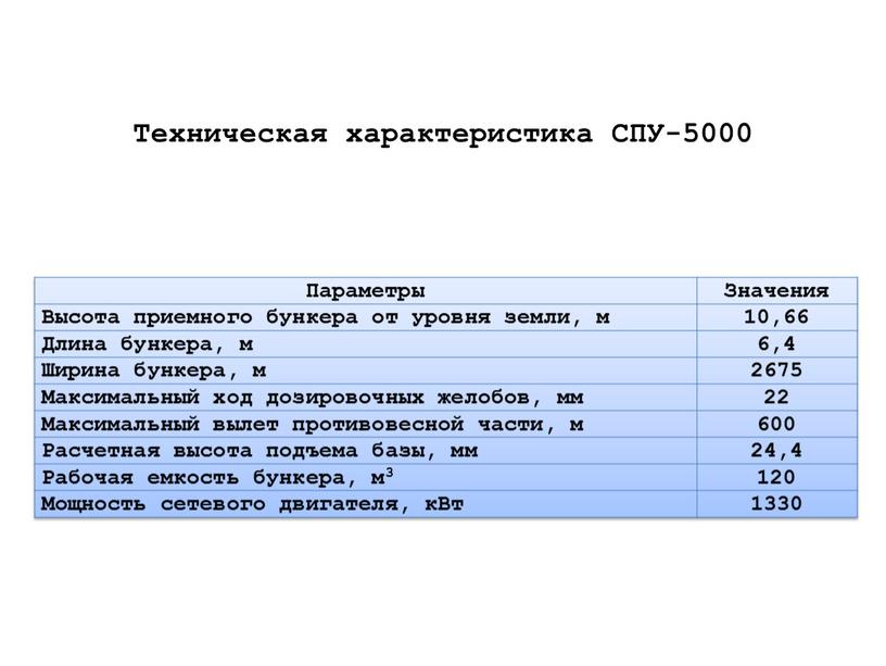 Техническая характеристика СПУ-5000