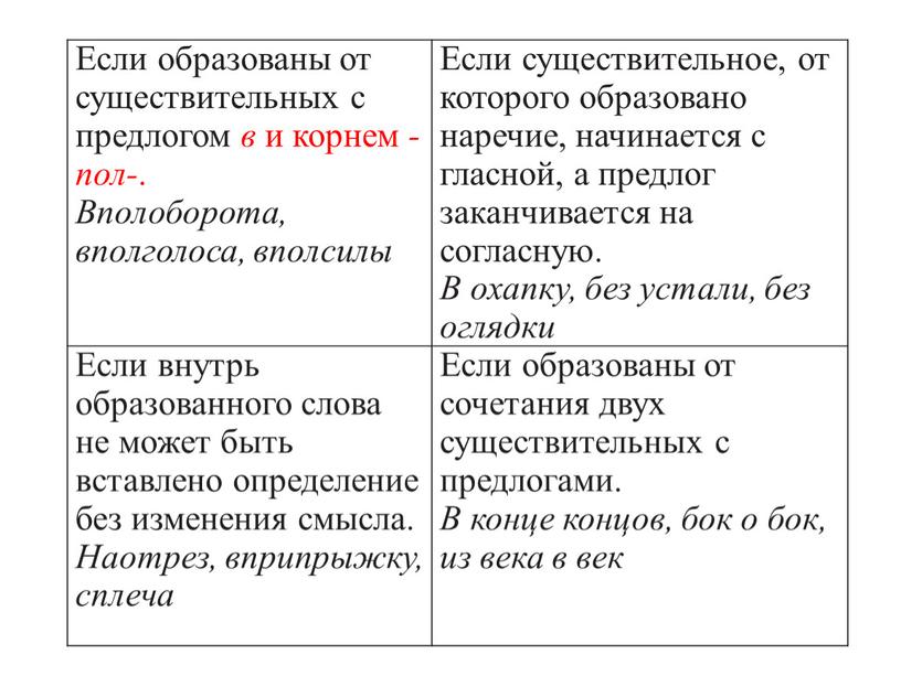 Если образованы от существительных с предлогом в и корнем -пол-