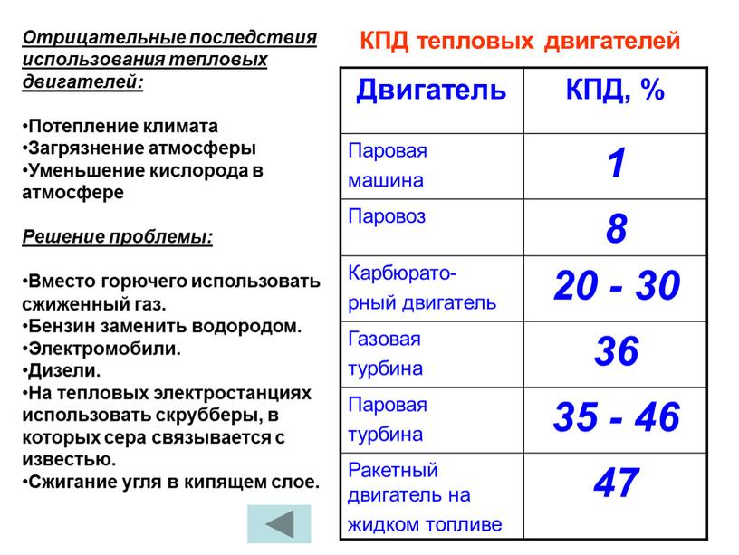 Отрицательные последствия использования тепловых двигателей: