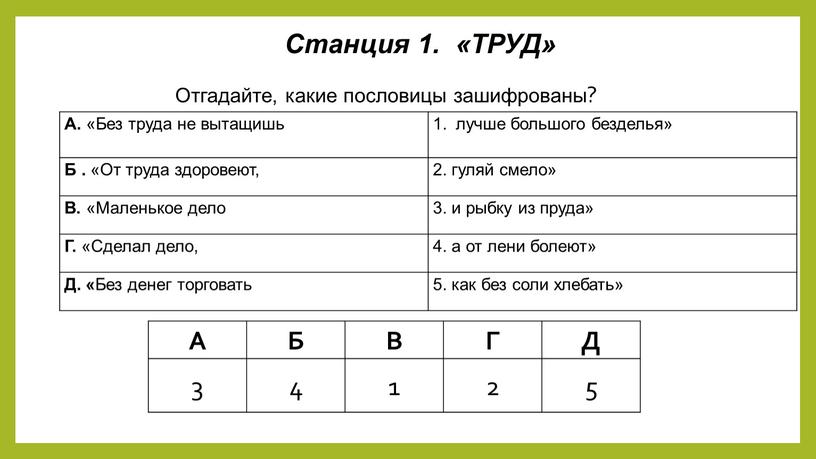 Станция 1. «ТРУД» А. «Без труда не вытащишь лучше большого безделья»