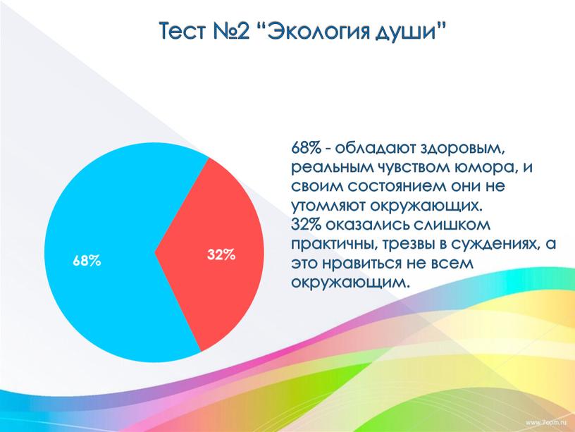 Тест №2 “Экология души” 68% - обладают здоровым, реальным чувством юмора, и своим состоянием они не утомляют окружающих