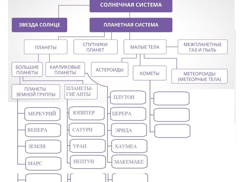 Происхождение Солнечной системы.