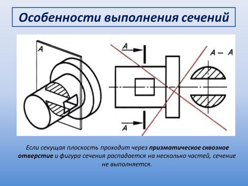 Особенности выполнения сечений