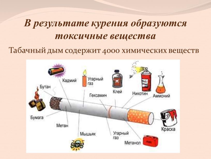 В результате курения образуются токсичные вещества
