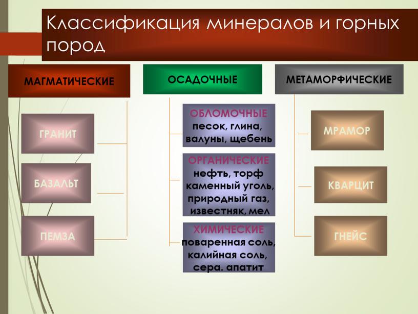 Классификация минералов и горных пород