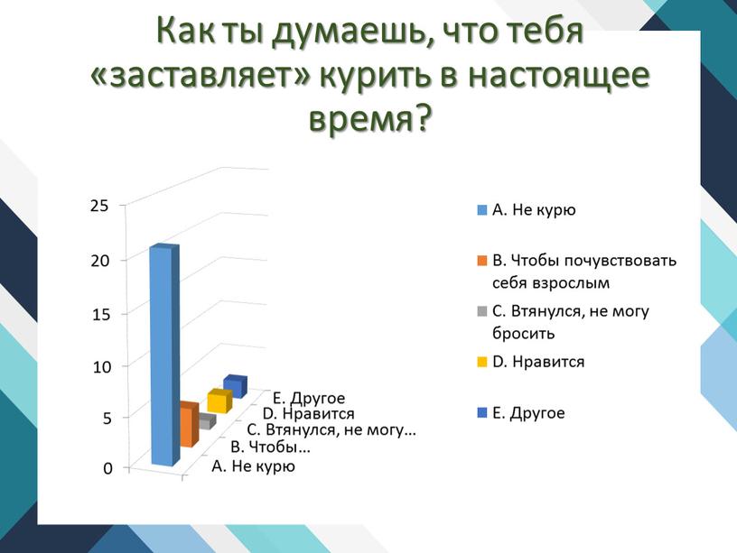 Как ты думаешь, что тебя «заставляет» курить в настоящее время?