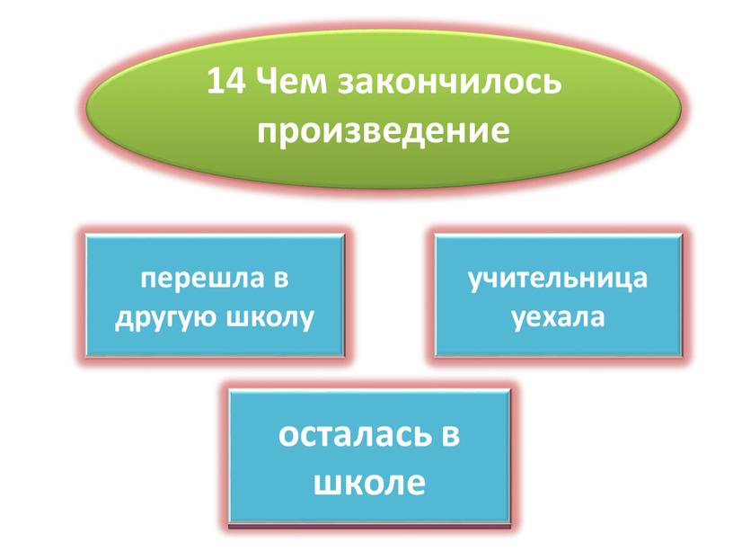 Чем закончилось произведение ВЕРНО учительница уехала