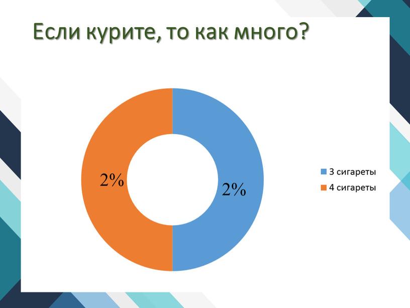 Если курите, то как много? 2%