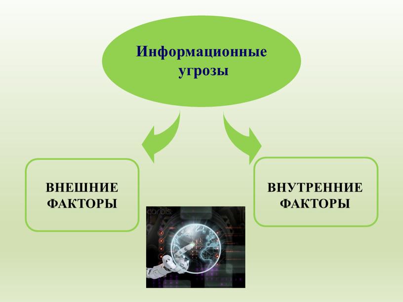 ВНЕШНИЕ ФАКТОРЫ Информационные угрозы