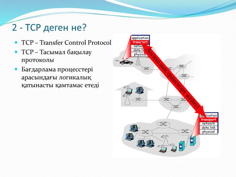 TCP деген не? TCP – Transfer Control