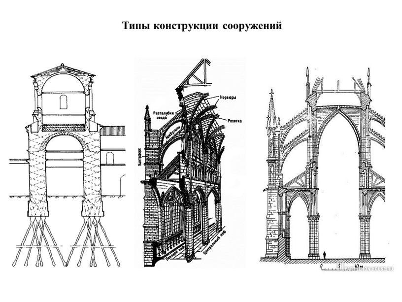 Типы конструкции сооружений