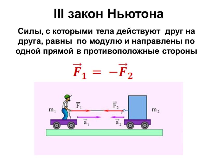 III закон Ньютона Силы, с которыми тела действуют друг на друга, равны по модулю и направлены по одной прямой в противоположные стороны