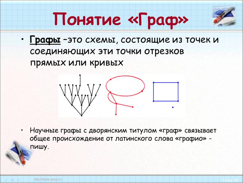 Понятие «Граф» Графы –это схемы, состоящие из точек и соединяющих эти точки отрезков прямых или кривых