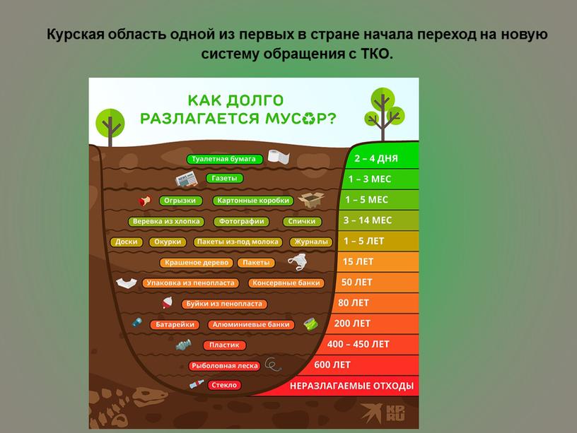 Курская область одной из первых в стране начала переход на новую систему обращения с