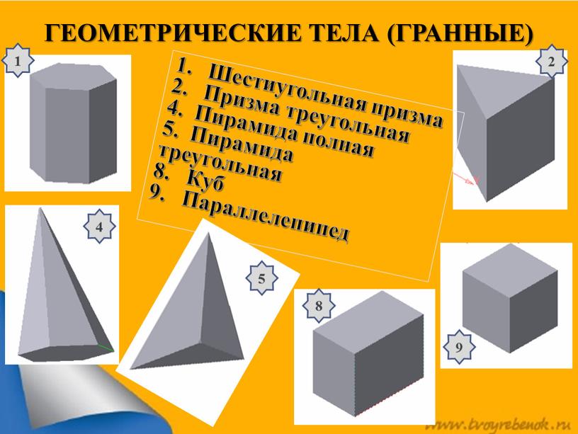 ГЕОМЕТРИЧЕСКИЕ ТЕЛА (ГРАННЫЕ) Шестиугольная призма